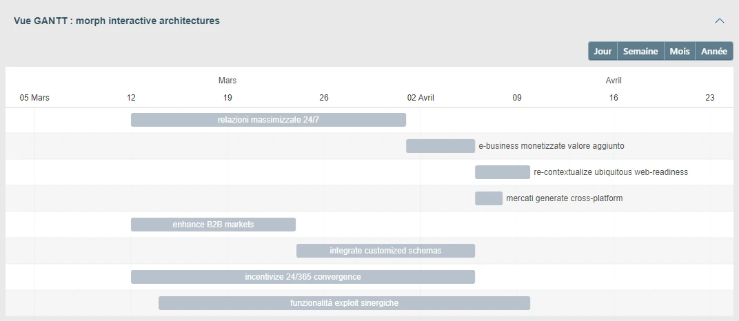 Pilotage de portefeuilles de projects avec GANTT et suivi des charges